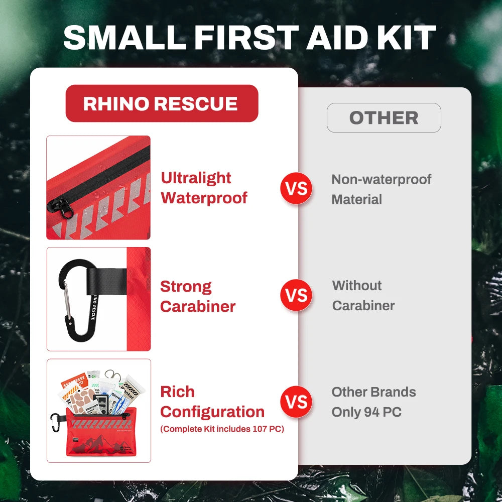 Kit médicale d’urgence complet
